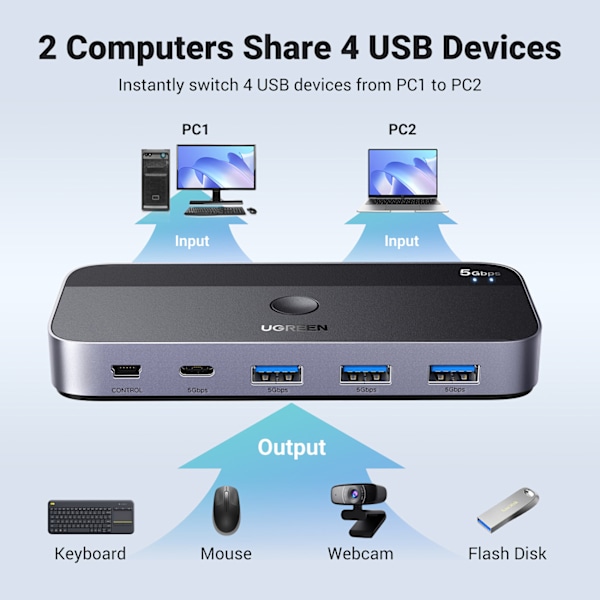 Ugreen CM662 USB 3.0 Växel 2-ingång 4-utgång med 2x USB-A kablar