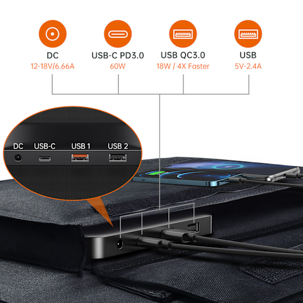 Choetech SC008 Vikbar Solcellsdriven Laddare 120W med DC/USB-C/2