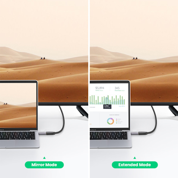 Ugreen US320 USB-C till HDMI Adapter - Grå