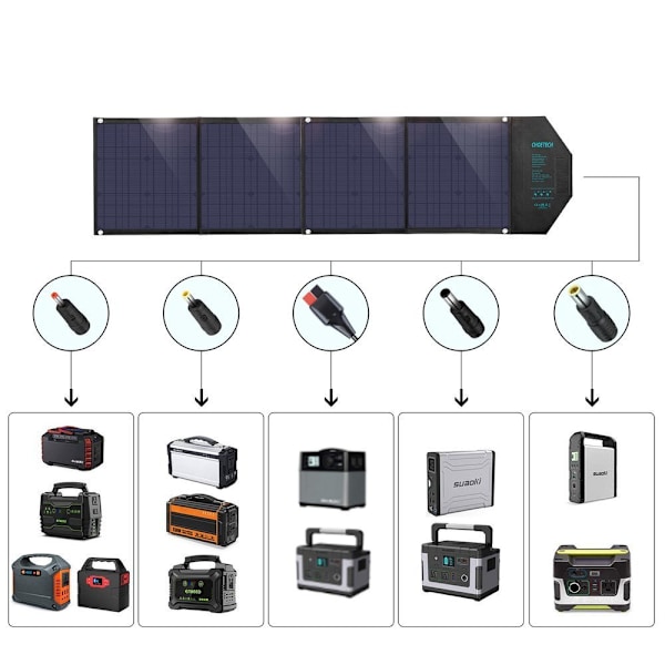 Choetech SC007 Solcellsladdare 80W Vikbar/ DC/USB-C/2xUSB-A/ PD/