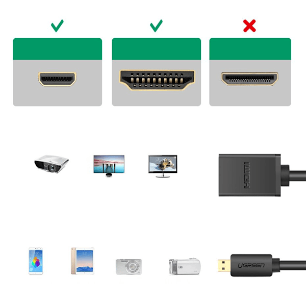 Ugreen HDMI till Micro HDMI Adapterkabel 19-Pin/ 20 cm/ Svart (2