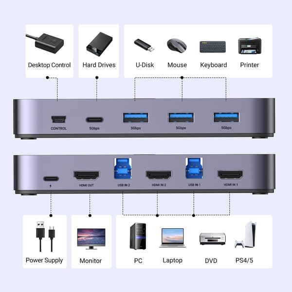 Ugreen CM664 KVM-switch HDMI 2-i-1 - Svart