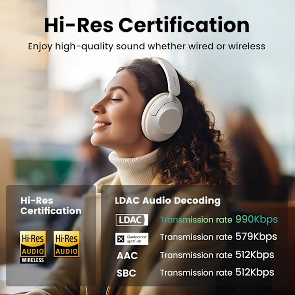 Ugreen HiTune Max5 Trådlösa Hörlurar med Hybrid ANC Brusreduceri