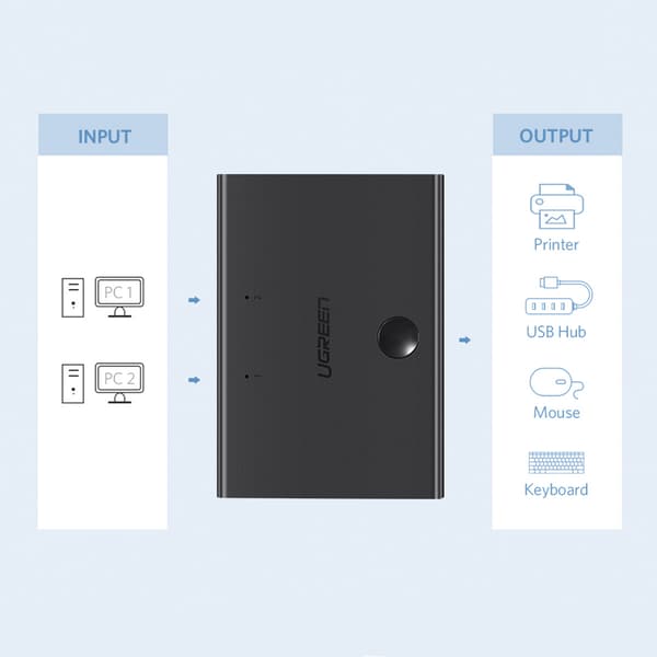 Ugreen USB-omkopplare 2xUSB-B till USB-A - svart (30345)