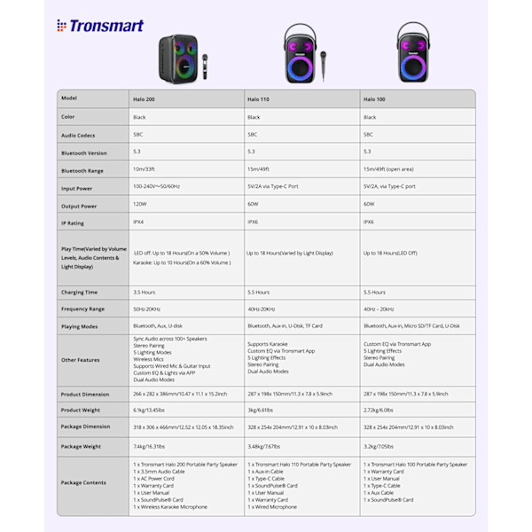Trådlös högtalare Tronsmart Halo 200 120W med 2 mikrofoner - sva