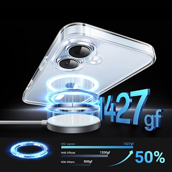 Ugreen Classy Clear Magnetisk Fodral för iPhone 16 Plus - transp