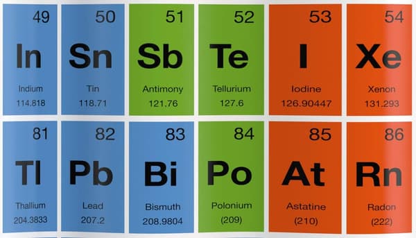 Periodic Table Duschdraperi 180*180cm