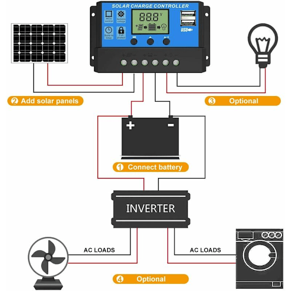 Solcellsladdningsregulator, 30A 12V/24V PWM Solpanel Regulator Automatisk Inställning Justerbar LCD-display (30A)