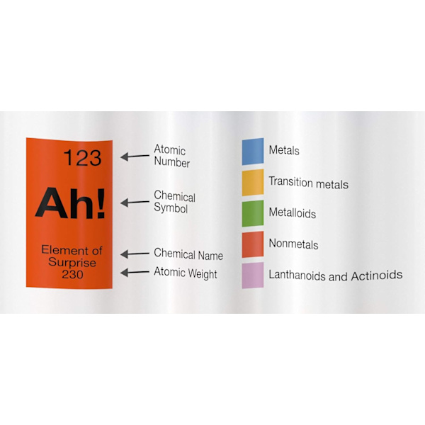 Periodic Table Duschdraperi 180*180cm