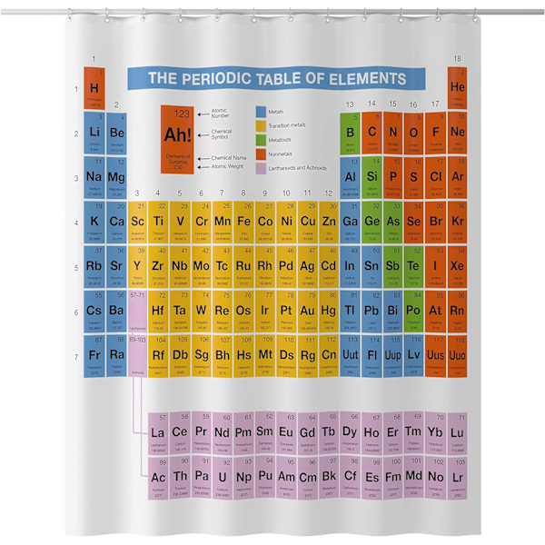 Periodic Table Duschdraperi 180*180cm