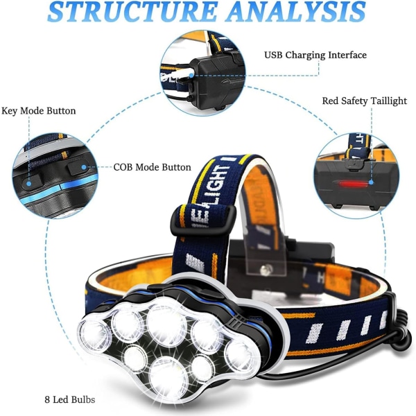Ladattava otsalamppu, 8 LED-otsalappu Taskulamppu 18000 Lumen 8 M