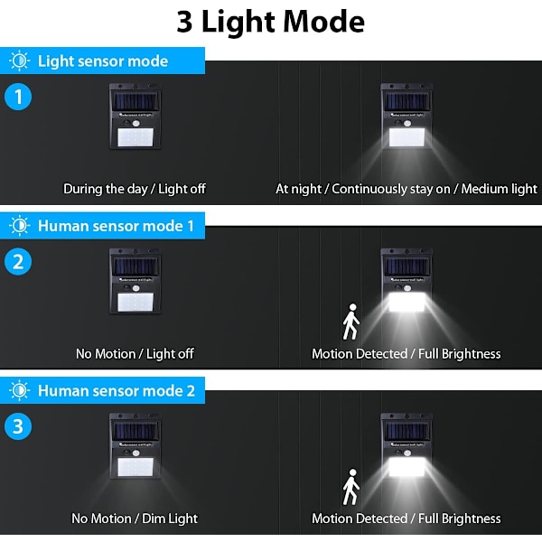 Solarlampa utomhus, LED solarlampa med rörelsesensor, för trädgård