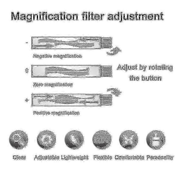 Justerbare briller Dial Vision Variable Focus Briller Avstandslesing (2 stk)