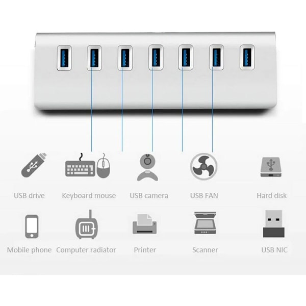 Aluminium USB 3.0 Hub, 7 Super Speed USB 3.0 Dataporte, Kompatibel