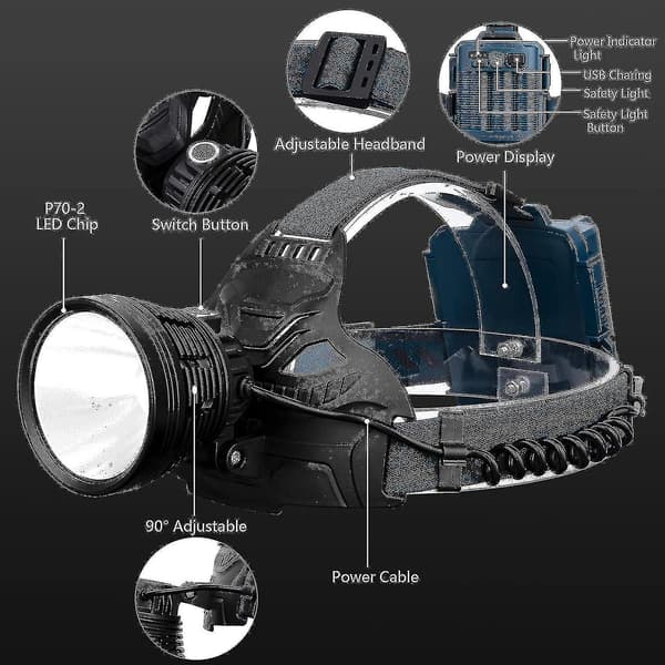 LED Oppladbare Hodelykter For Voksne, 90000 Lumen Super Sterk Hodelykt Fl