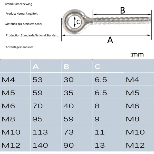 M8 Eye Bolts 304 Rostfritt stål Lyftring Bult Svetsad Stängd