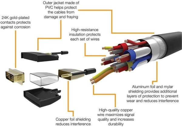 3 ft 2.0 HDMI til DVI Adapterkabel (Ikke til tilslutning til SCART