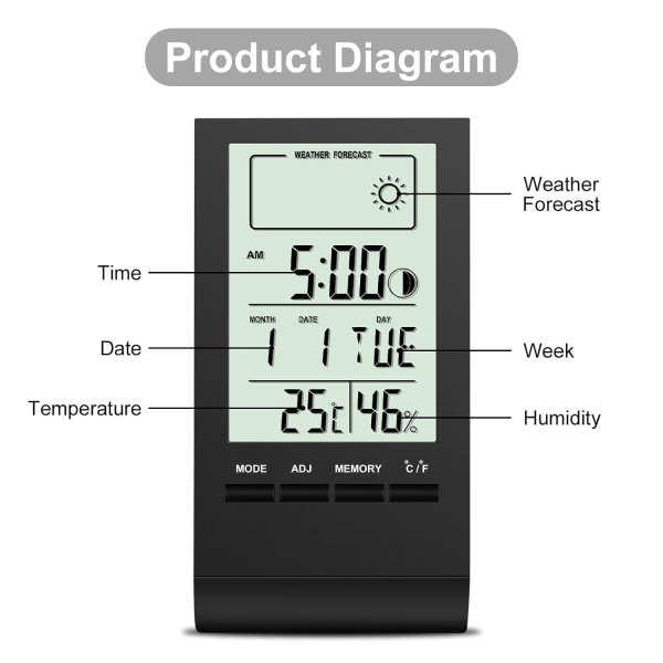 Indendørs hygrometer termometer, LCD høj nøjagtighed digital hygromet