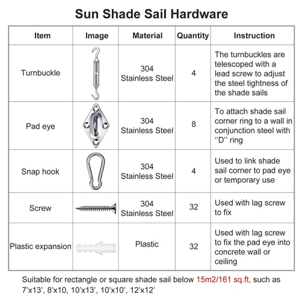 (80 styk) Skygge Sejl Fastgørelsessæt, Komplett Rustfrit Stål Montering