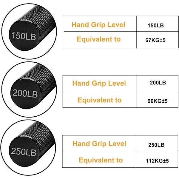 Fingerövningsgrepp, Set om 3 (150, 200, 250 lbs-Svart), Stur
