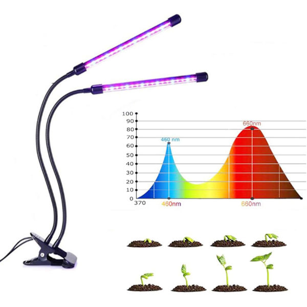 ##/Plantelys & Havelys, LED Vækstlys, Fuld Spektrum Lys##/