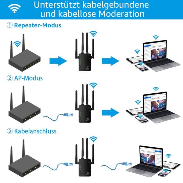 WLAN repeater WLAN forstærker 1200Mbit/s 5GHz & 2.4GHz dual-band W
