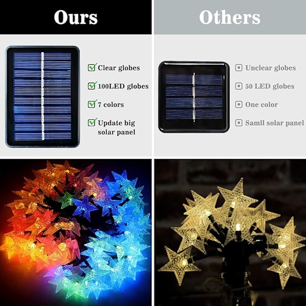 100 LED Solar Lyskæde, 12M 8 Modes LED Stjerne Solar Lys