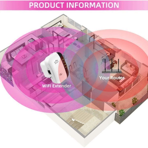 2st WiFi Repeater Wireless Extender 300M Access Point (AP) Sign