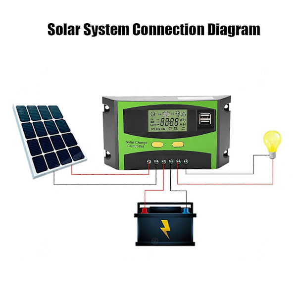 PWM Smart Dual USB Solpanel Laddningsregulator LCD-Display 12V 24V 20A