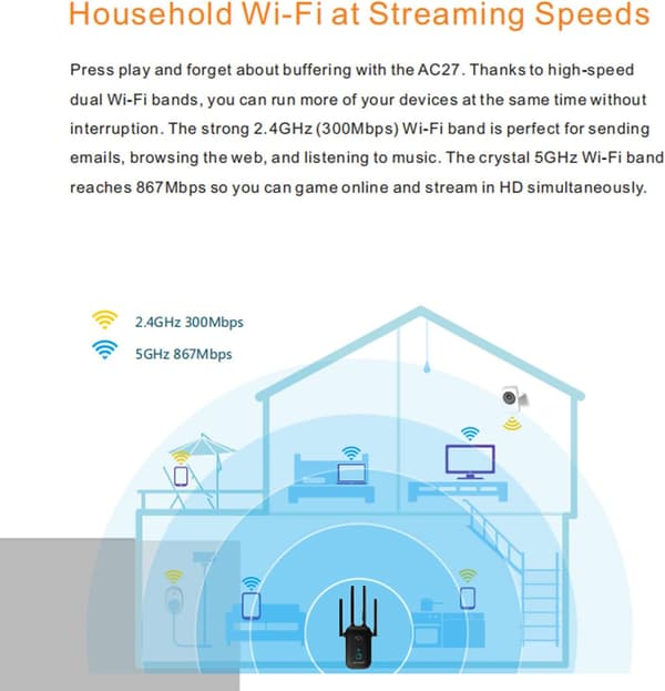 WiFi Repeater Kraftig WiFi Forstærker 1200Mbps 5GHz & 2.4GHz WiF