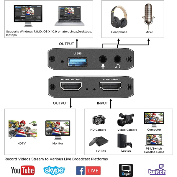 Capture Card, Video Recording Card med mikrofon 4K HDMI Loop-O