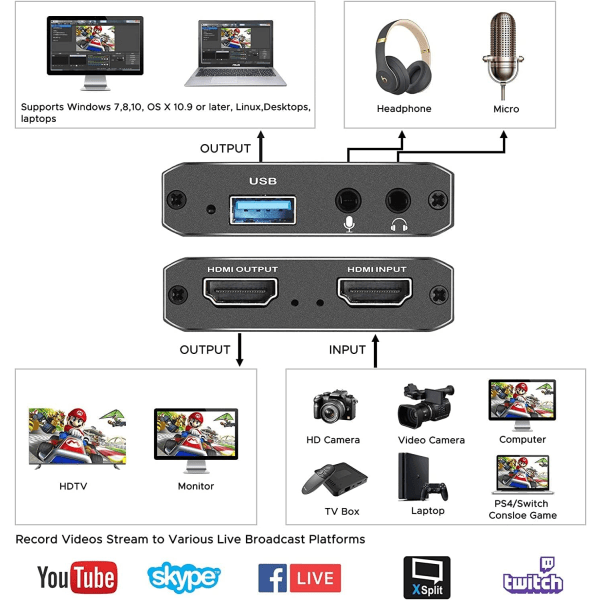 Inspelningskort för video, Capture Card med mikrofon 4K HDMI Loop-O
