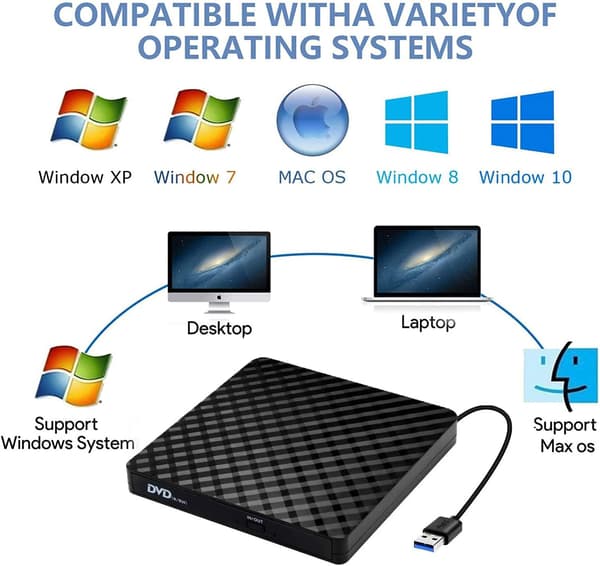 Ulkoinen USB 3.0 CD DVD -asema, Ulkoinen CD/DVD/RW/ROM -poltin
