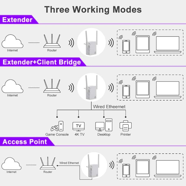 2 stycken WiFi-förstärkare 300Mb, WiFi-booster Trådlös Extender Ampl