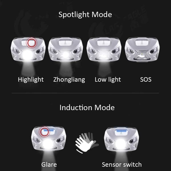 LED-otsalamppu LED-heijastin Mini induktiivinen otsalamppu otsalamput LED L