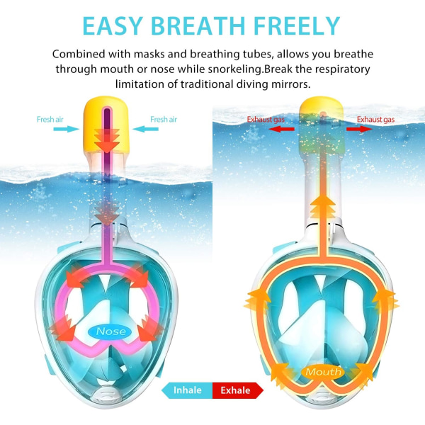 Snorkelmaske 180° Full Face, Dykkermaske Free Breathing Design An