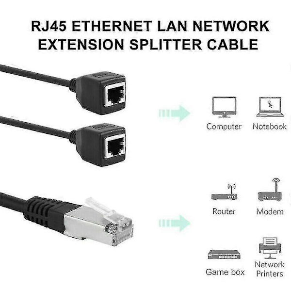 1 Han til 2 Hun RJ45 Ethernet Netværk LAN Forlænger Splitter Kabel Adapter