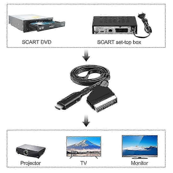 HDMI-kompatibel til Scart-kabel Bærbar 720p / 1080p Video Audio Adapter