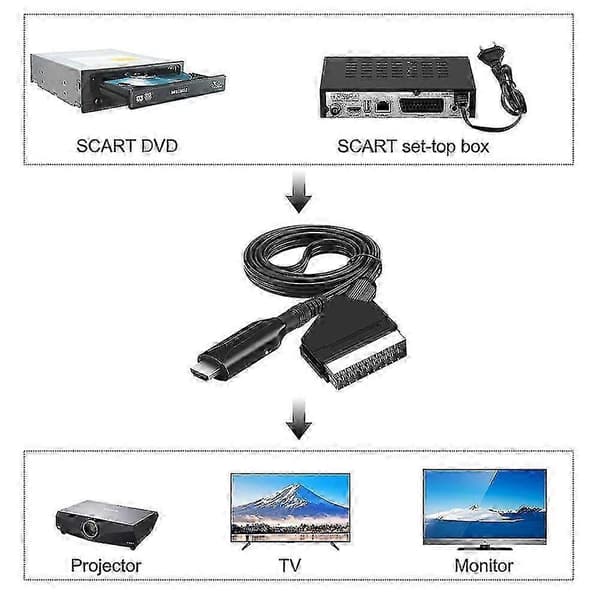 HDMI-kompatibelt til Scart-kabel, bærbar 720p / 1080p video-lydadapter