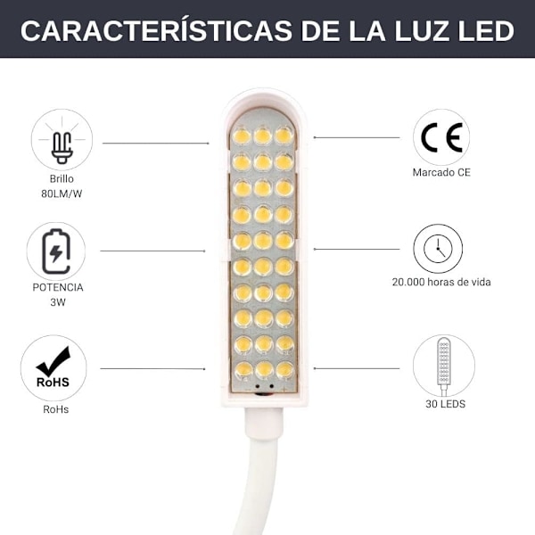 30 LED-lampor 6500K 3W Kallt Ljus med Magnetisk Bas och Adh