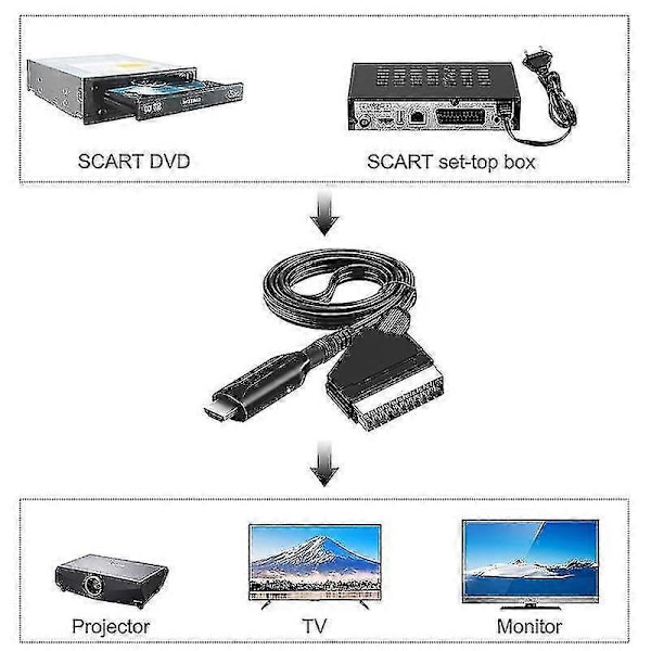 HDMI til Scart-kabel HDMI til Scart-adapter HDMI til Scart-konverter Videoadapter