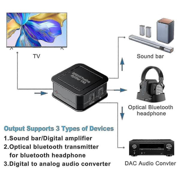 Digital Optisk Audio 1x3 Splitter, digital Spdif Toslink Optisk Fiber Audio Splitter, 1 Ind 3 Ud, F