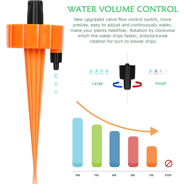18 Stk Drypsæt, Automatiske Plantesprinklere, Justerbar Vanding