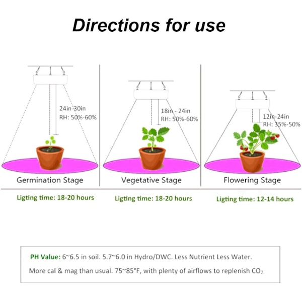 ##/1000W LED-trädgårdsbelysning, Blomning och Växt, Inomhusväxtbelysning##/