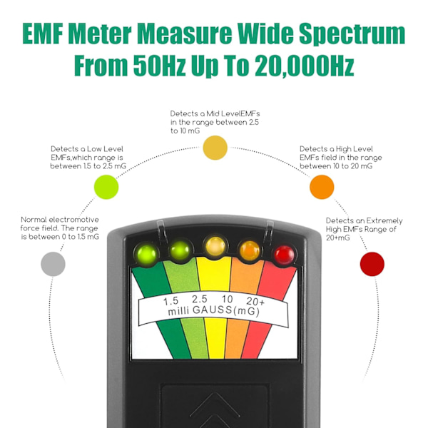 ##/5 LED EMF strålingsdetektor, strålingstester K2, grå##/