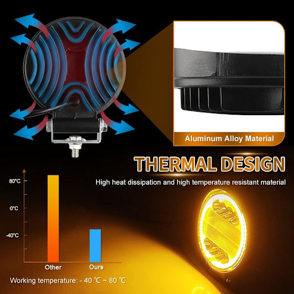 ##/4 stk. 126W LED Spotlys Bar Off Road med 4\" Amber Strobe Halo Ring##/