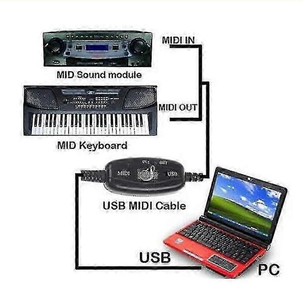 Usb til Midi 5-pin kabelkonverter 2 i 1 til pc-lydudgangsredigering til klaver elektronisk elektronisk