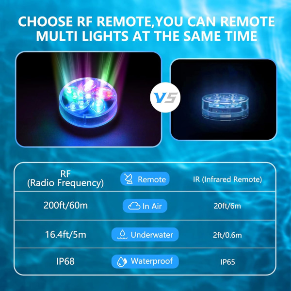 2 Vanntette Neddykbare LED-lys, Flerfarget RGB Vann