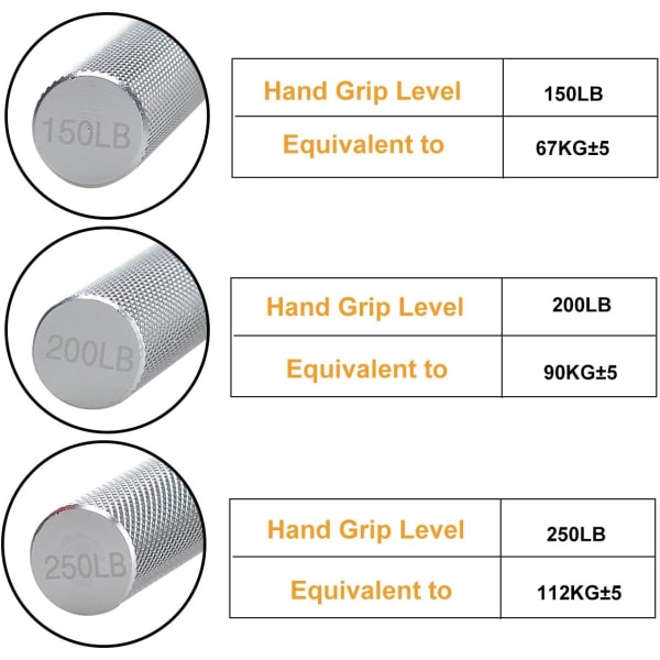 Sormien Vahvistin, 3 kpl setti (150, 200, 250 lbs), Kestävä