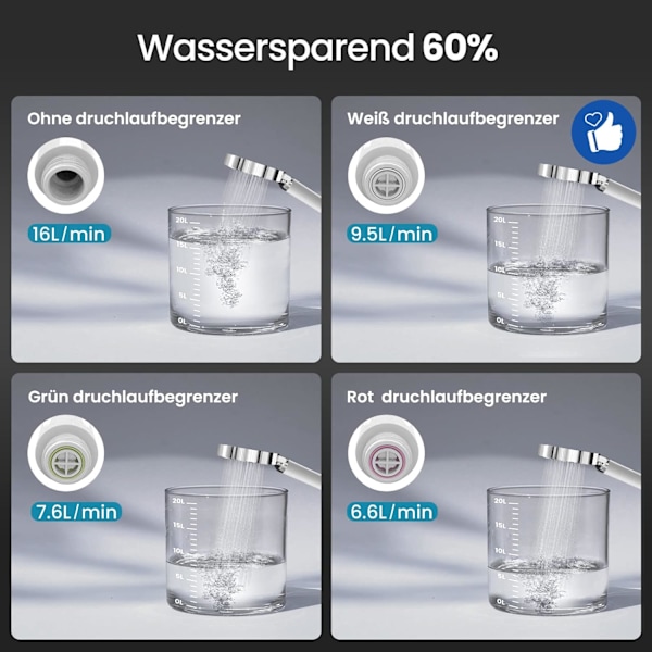 1 styck - vattenbesparande duschhuvud med filter Regnduschhuvud